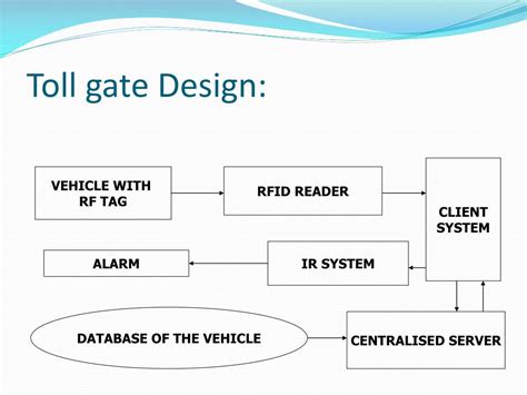 rfid toll collection system ppt|automatic toll collection system presentation.